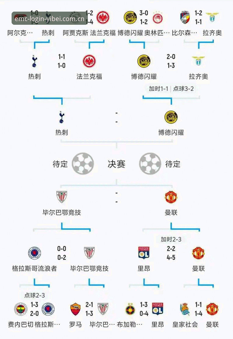 易倍体育安卓版安装失败 欧冠赛程密集问题深度分析:从易倍体育平台视角解析球员负荷危机